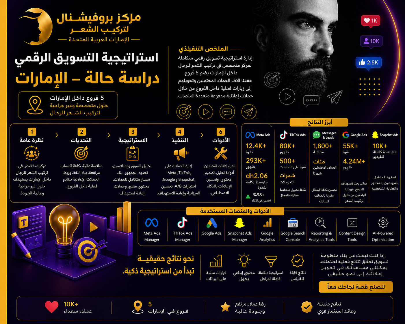 كيف تنجح كمسوق في التجارة الإلكترونية: دليل شامل لتحقيق النجاح